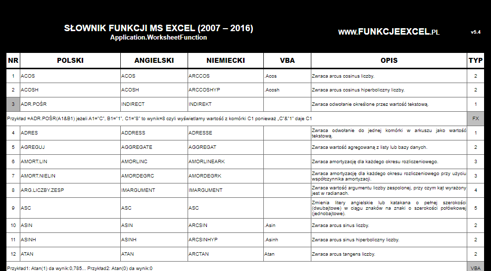 Funkcje Excel